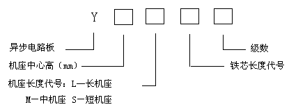 防爆電機(jī)型號含義