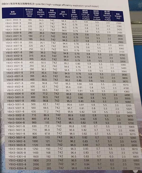 YBX3系列高壓隔爆型三相異步電動(dòng)機(jī)參數(shù)表