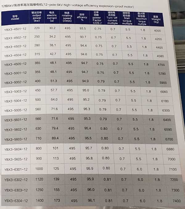 YBX3系列高壓隔爆型三相異步電動(dòng)機(jī)參數(shù)表