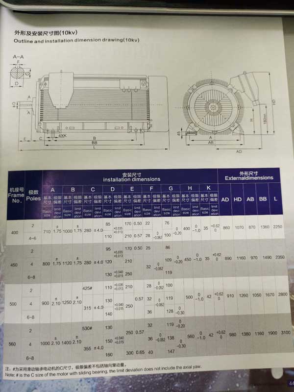 YBX3系列高壓隔爆型三相異步電動(dòng)機(jī)參數(shù)表