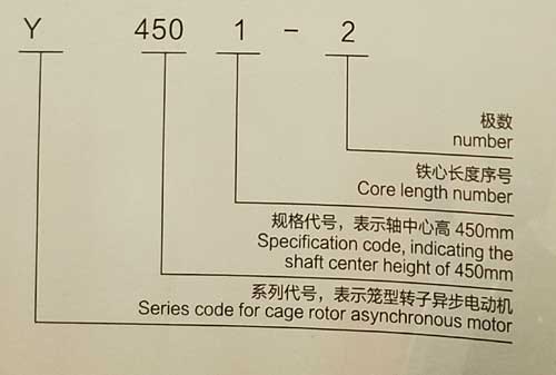 型號(hào)意義