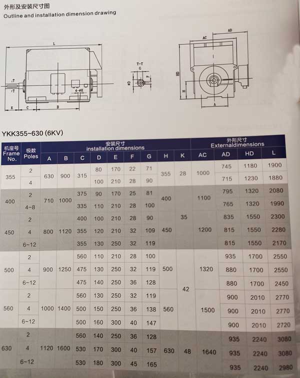 中型高壓三相異步電動(dòng)機(jī)外形和安裝尺寸