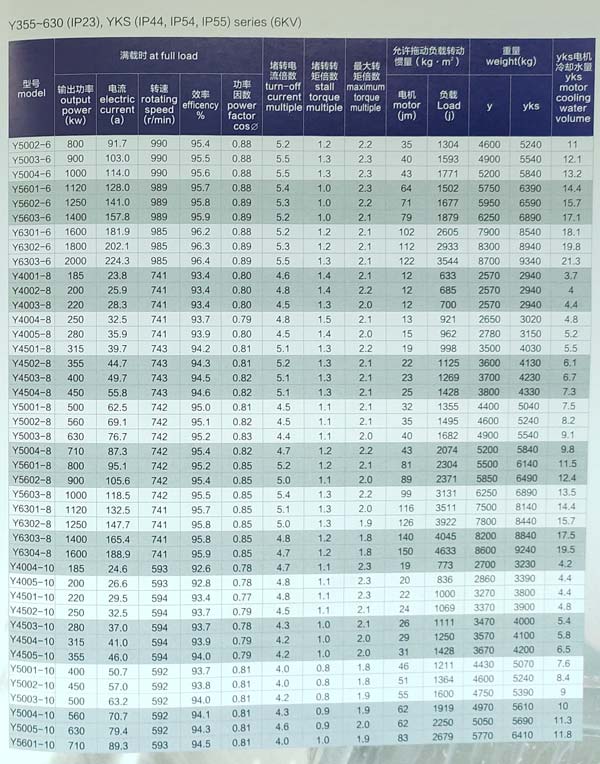 Y系列6KV高壓電機參數(shù)表