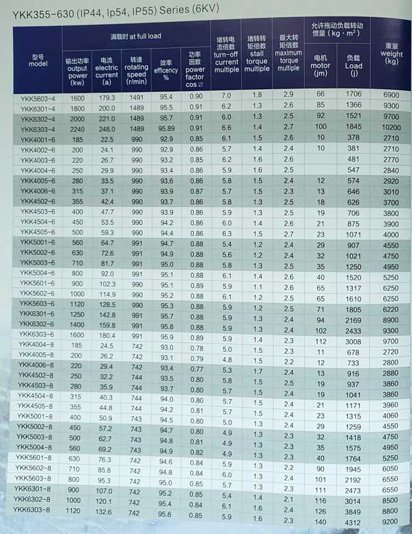 YKK系列6KV高壓電機參數(shù)表