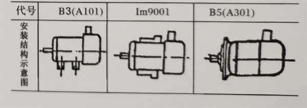 YBJ絞車用防爆電機(jī)